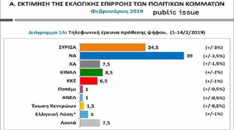 Public Issue 02 2019